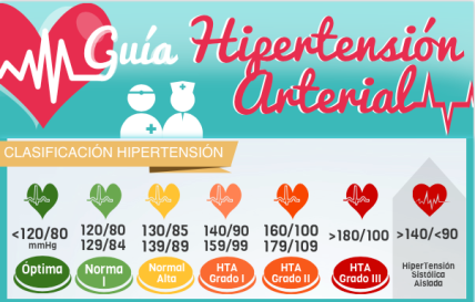 hipertension3
